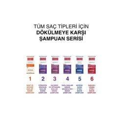 Bioblas Phytosterol 360 ml Saç Dökülmesine Karşı Şampuan - 6