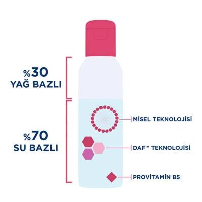 Bioderma Sensibio H2O Eye 125 ml - 6