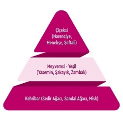 Carminella Parfüm 100 ml Kadın - 3