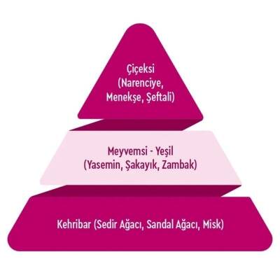 Carminella Parfüm 100 ml Kadın - 3