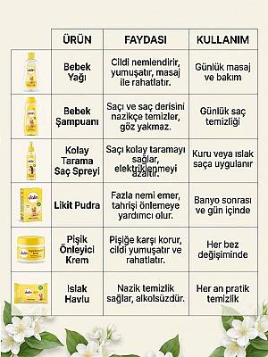 Dalin Yenidoğan Bebek Banyo Bakım Seti - 5