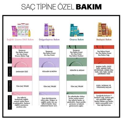 Restorex Sağlıklı Uzama Etkili Normal Saçlar için Şampuan 500 ml - 5