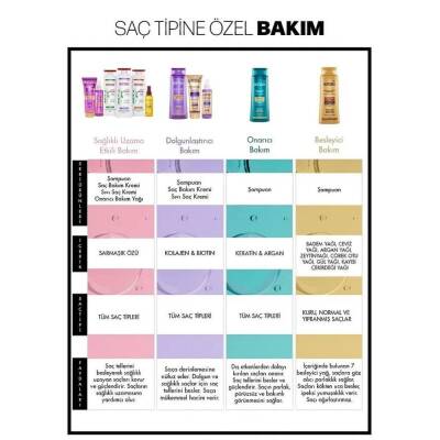 Restorex Sağlıklı Uzama Etkili Onarıcı Saç Bakım Yağı 100 ml - 4