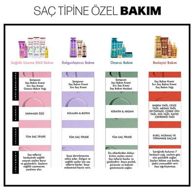 Restorex Speed Strong Sarmaşık Özlü 250 ml Saç Kremi - 5